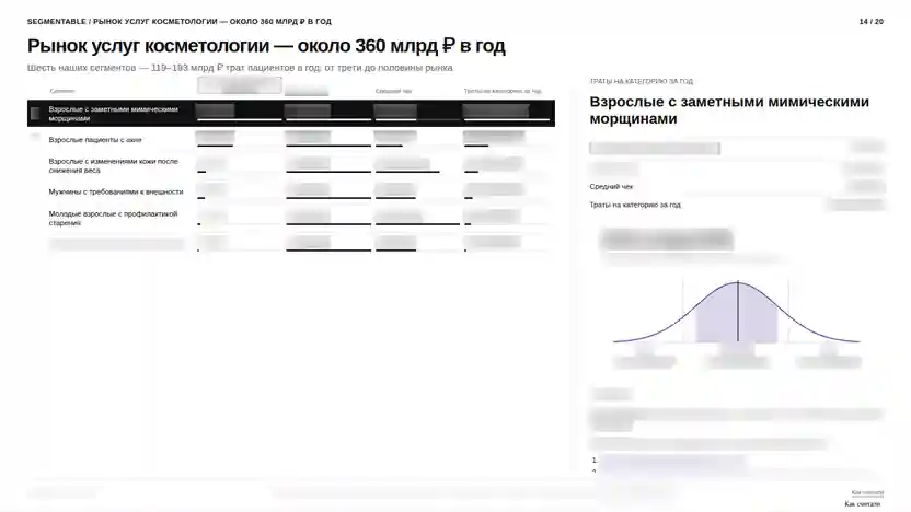 Слайд: Рынок косметологии. Закрытые данные размыты