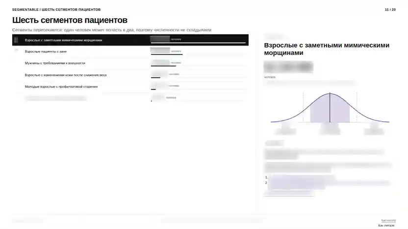 Слайд: Сегменты пациентов. Закрытые данные размыты