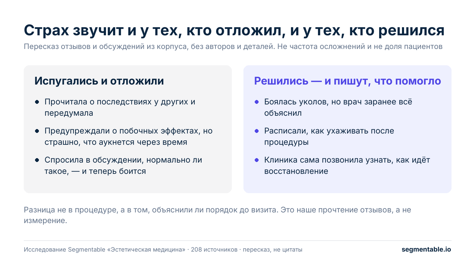 Две колонки пересказанных отзывов: слева — те, кто испугался и отложил процедуру, справа — те, кто решился и пишет, что им заранее объяснили порядок и позвонили после визита